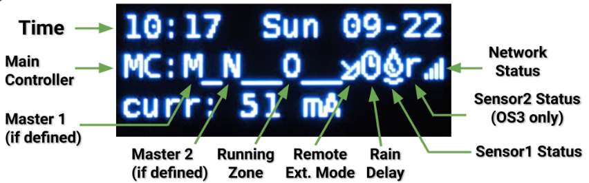 OpenSprinkler LCD Display