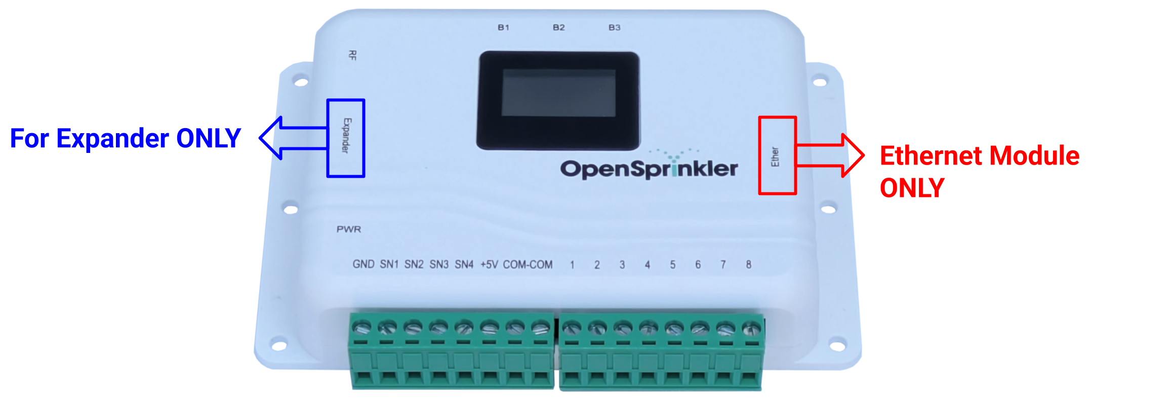 Expander vs. Ethernet