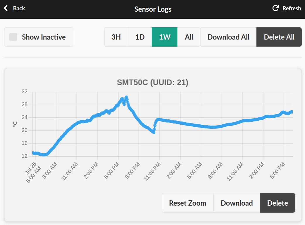 Sensor Logs